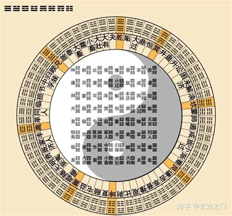 六十四卦卦名|易经六十四卦卦名快速记忆方法与快速记住六十四卦含义